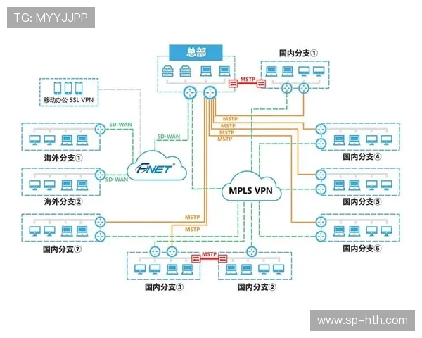 多物理链路备份机制在当前阶段强化 夯实了内容分发系统的安全运行底座