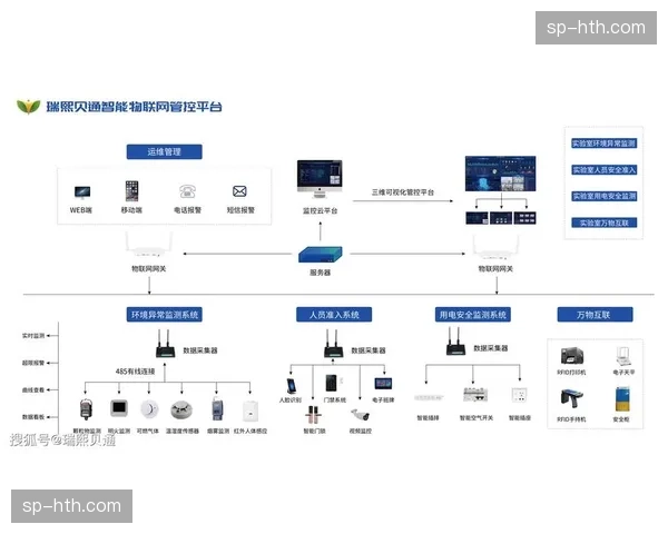 物联网设备监测场馆状态 实现智能运维管理 物联网设备监测场馆状态 实现智能运维管理