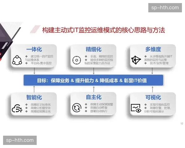 运维监控体系引入智能诊断算法 提升系统稳定性保障